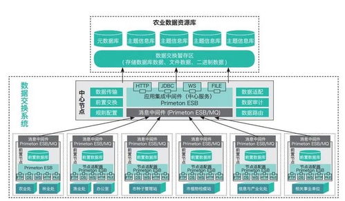 互聯(lián)網(wǎng)時代農(nóng)業(yè)大數(shù)據(jù)的融合與展望 共建智能農(nóng)業(yè)新未來