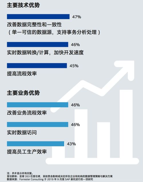 數(shù)據(jù)驅(qū)動業(yè)務(wù) 在線數(shù)據(jù)處理與交易處理的全球洞見