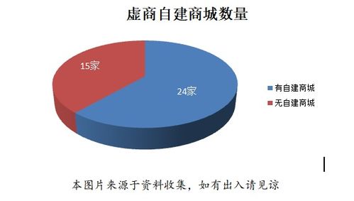 2021年中國虛擬運(yùn)營商業(yè)務(wù)運(yùn)營對標(biāo)報(bào)告（第五期）——在線數(shù)據(jù)處理與交易處理業(yè)務(wù)數(shù)據(jù)分析篇